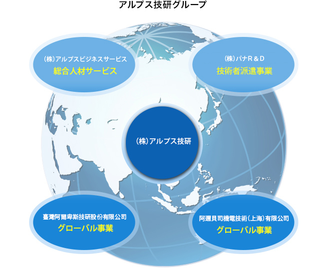 アルプス技研グループ