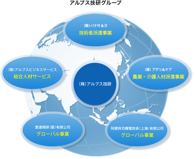アルプス技研グループ