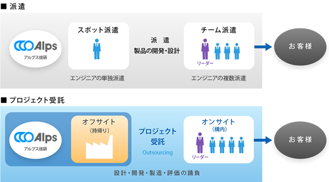 エンジニア提供のスタイル