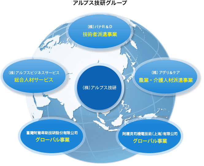 アルプス技研グループ
