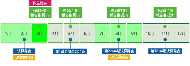 株主カレンダー