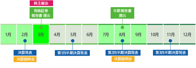 株主カレンダー